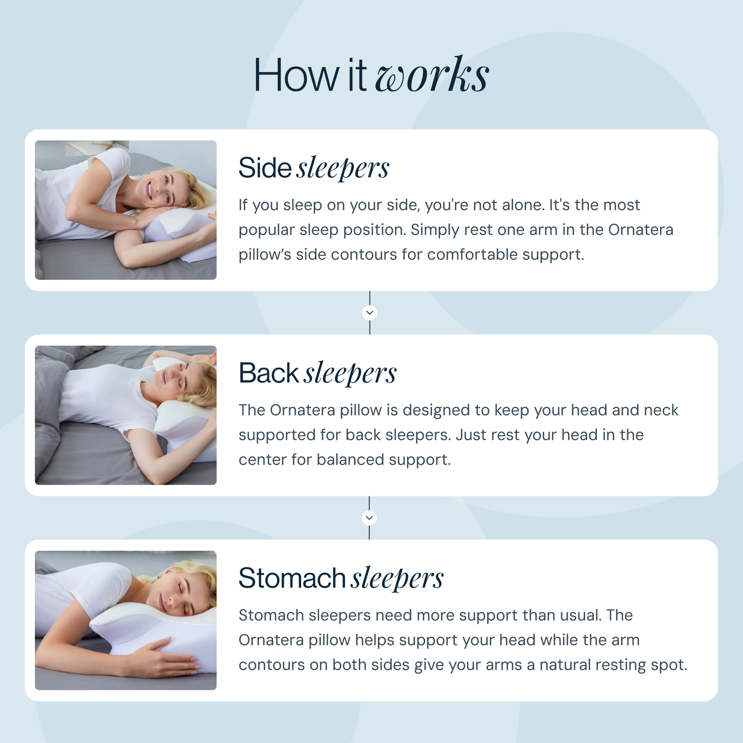 Senera™ Memory Pillow